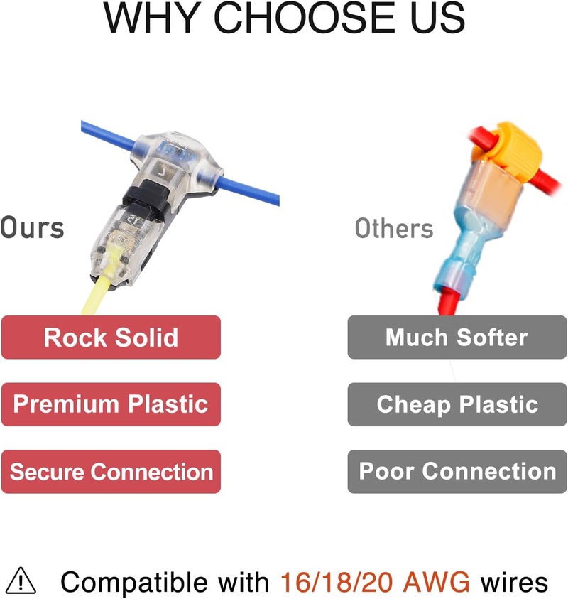 Brightfour T Tap Wire Connectors for 16-20 AWG Wires, No Wire Stripping Low Voltage Wire Splice Connectors, Solderless 3 Way 1 Pin 12 Pack - Image 3